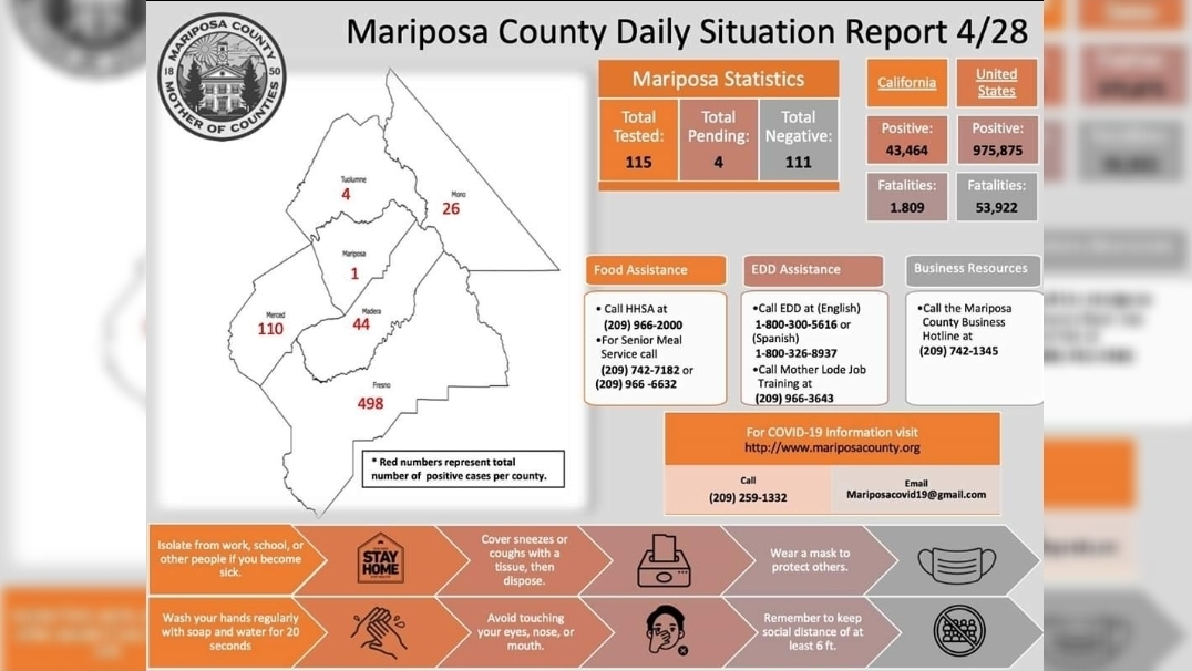 23-year-old female, First Confirmed Case of COVID-19 in Mariposa County